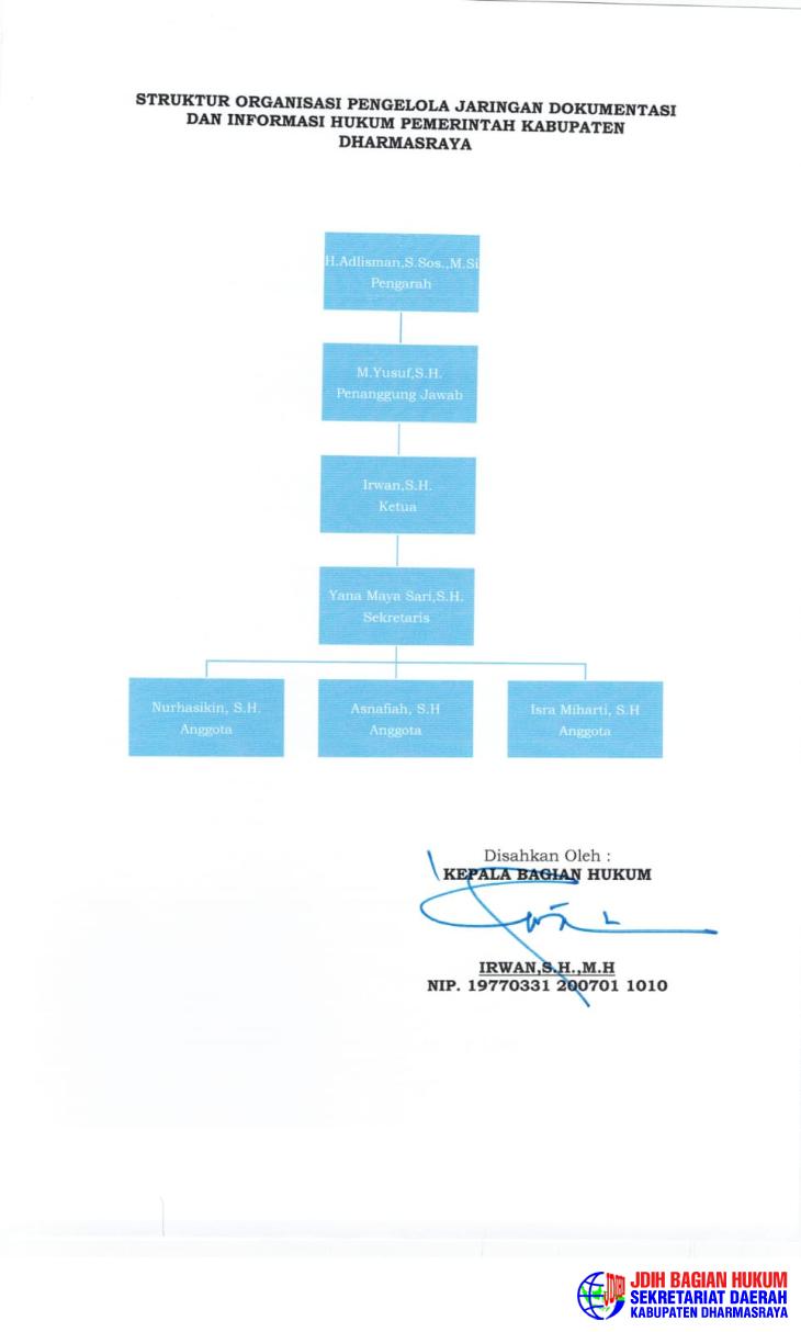 Struktur Organisasi Pengelola JDIH